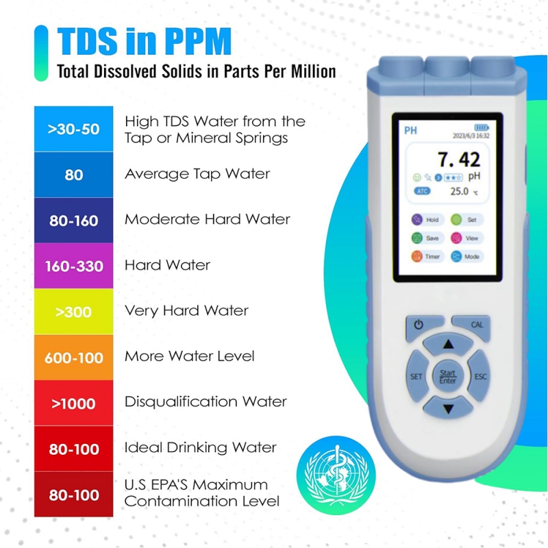 Ph Meter Digital Water Tester - IKEME Dijital PH Ölçer, Yüksek Hassasiyetli
